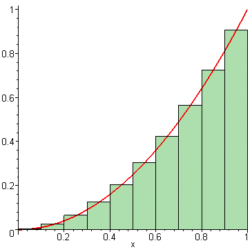 [Maple Plot]