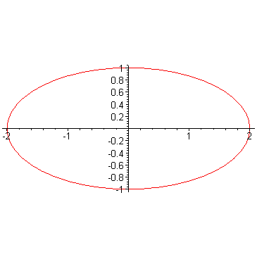 [Maple Plot]