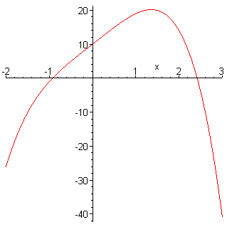 [Maple Plot]