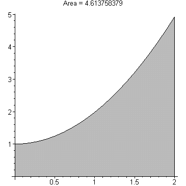 [Maple Plot]