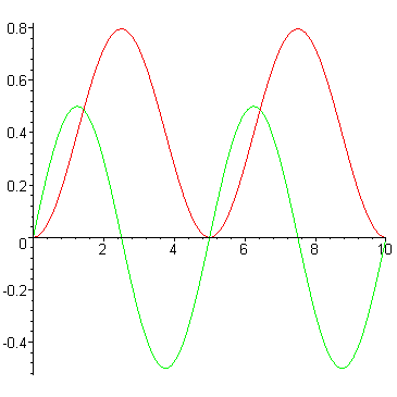 [Maple Plot]