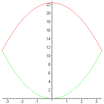 [Maple Plot]