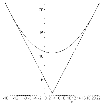 [Maple Plot]