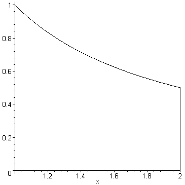 [Maple Plot]