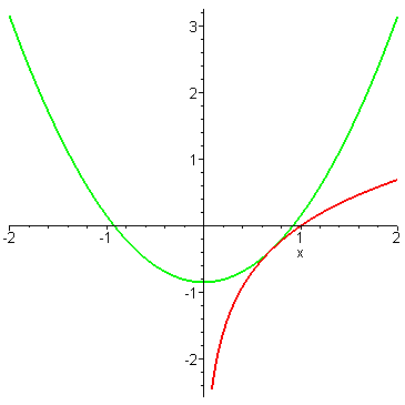 [Maple Plot]