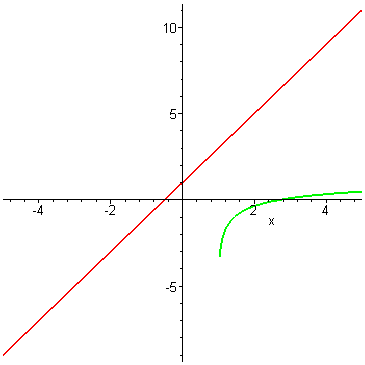 [Maple Plot]