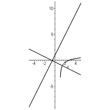 [Maple Plot]