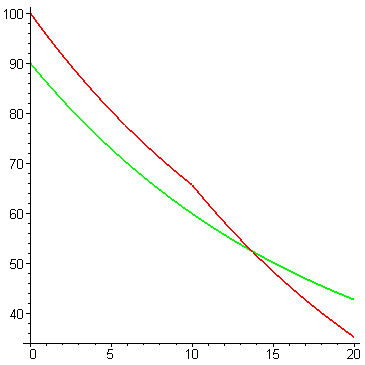 [Maple Plot]