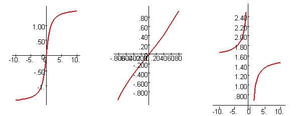 [Maple Plot]