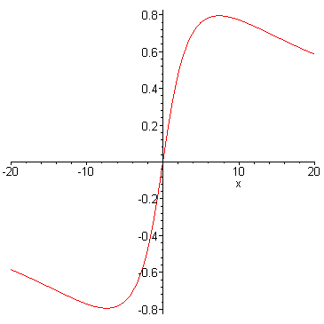 [Maple Plot]