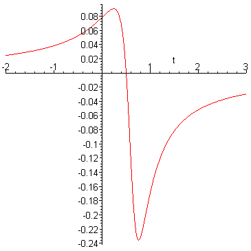 [Maple Plot]