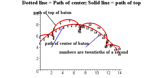 [Maple Plot]