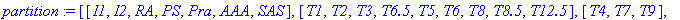 partition := [[I1, I2, RA, PS, Pra, AAA, SAS], [T1,...