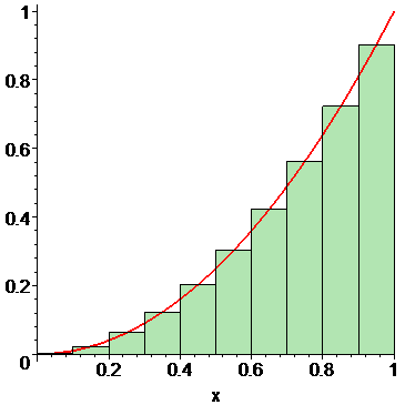[Maple Plot]