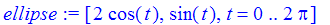 ellipse := [2*cos(t), sin(t), t = 0 .. 2*Pi]