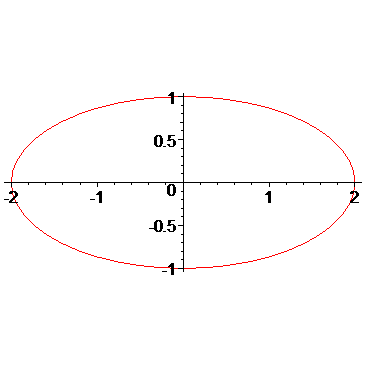 [Maple Plot]
