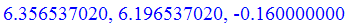 6.356537020, 6.196537020, -.160000000