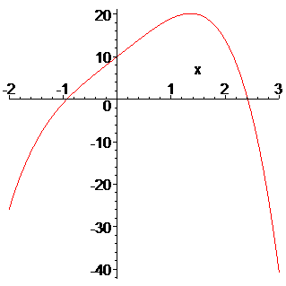 [Maple Plot]