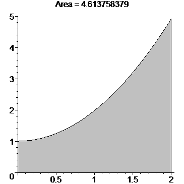 [Maple Plot]