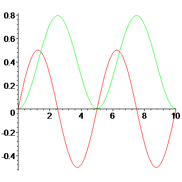 [Maple Plot]
