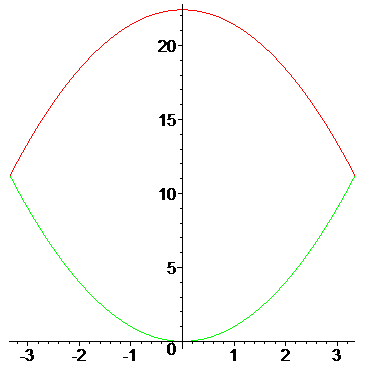 [Maple Plot]
