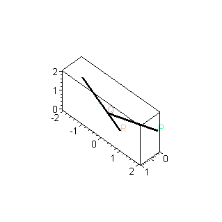 [Maple Plot]