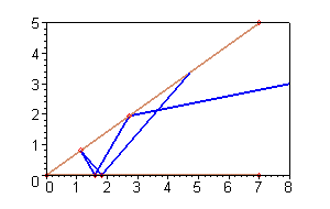 [Maple Plot]