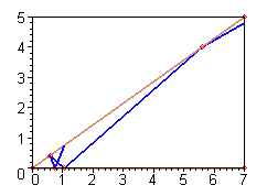 [Maple Plot]