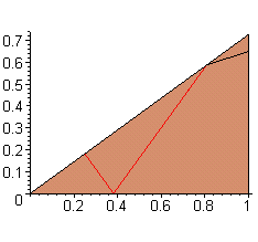 [Maple Plot]