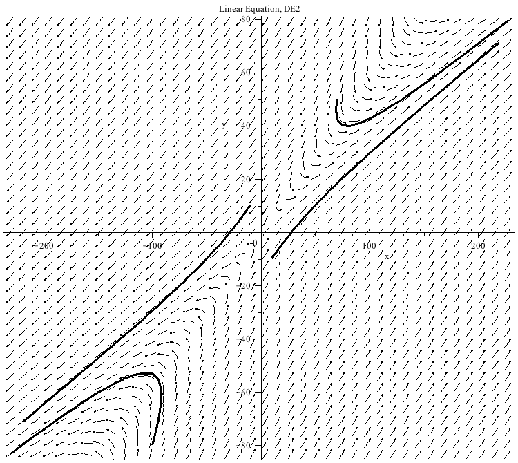 Plot_2d