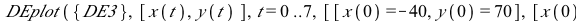 DEplot({DE3}, [x(t), y(t)], t = 0 .. 7, [[x(0) = -40, y(0) = 70], [x(0) = -10, y(0) = -80], [x(0) = 60, y(0) = 40], [x(0) = 1, y(0) = 80], [x(0) = -40, y(0) = -1], [x(0) = 5, y(0) = -80]], numsteps = ...