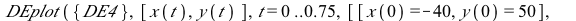 DEplot({DE4}, [x(t), y(t)], t = 0 .. .75, [[x(0) = -40, y(0) = 50], [x(0) = 1, y(0) = 20], [x(0) = -1, y(0) = -10], [x(0) = -20, y(0) = 8], [x(0) = 60, y(0) = -50], [x(0) = -100, y(0) = 75], [x(0) = 1...