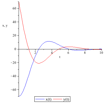 Plot_2d