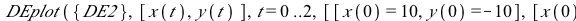 DEplot({DE2}, [x(t), y(t)], t = 0 .. 2, [[x(0) = 10, y(0) = -10], [x(0) = 70, y(0) = 50], [x(0) = -10, y(0) = 10], [x(0) = -100, y(0) = -80]], numsteps = 76, title = 