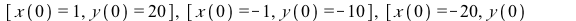 DEplot({DE4}, [x(t), y(t)], t = 0 .. .75, [[x(0) = -40, y(0) = 50], [x(0) = 1, y(0) = 20], [x(0) = -1, y(0) = -10], [x(0) = -20, y(0) = 8], [x(0) = 60, y(0) = -50], [x(0) = -100, y(0) = 75], [x(0) = 1...