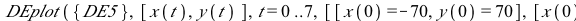 DEplot({DE5}, [x(t), y(t)], t = 0 .. 7, [[x(0) = -70, y(0) = 70], [x(0) = -80, y(0) = -80], [x(0) = 60, y(0) = 40]], numsteps = 76, title = 