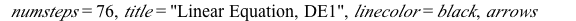 DEplot({DE1}, [x(t), y(t)], t = 0 .. 2, [[x(0) = -1, y(0) = 4], [x(0) = 5, y(0) = 0], [x(0) = 15, y(0) = 20], [x(0) = -15, y(0) = -20]], numsteps = 76, title = 