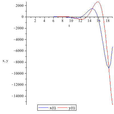 Plot_2d