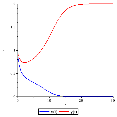 Plot_2d