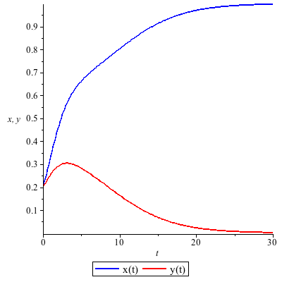 Plot_2d