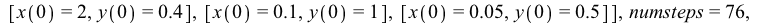 DEplot({DE6}, [x(t), y(t)], t = 0 .. 15, [[x(0) = .4, y(0) = .4], [x(0) = 1, y(0) = 1], [x(0) = 2, y(0) = .4], [x(0) = .1, y(0) = 1], [x(0) = 0.5e-1, y(0) = .5]], numsteps = 76, title = 