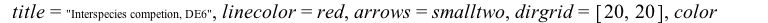 DEplot({DE6}, [x(t), y(t)], t = 0 .. 15, [[x(0) = .4, y(0) = .4], [x(0) = 1, y(0) = 1], [x(0) = 2, y(0) = .4], [x(0) = .1, y(0) = 1], [x(0) = 0.5e-1, y(0) = .5]], numsteps = 76, title = 