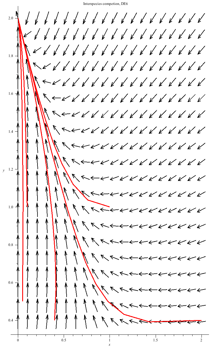 Plot_2d