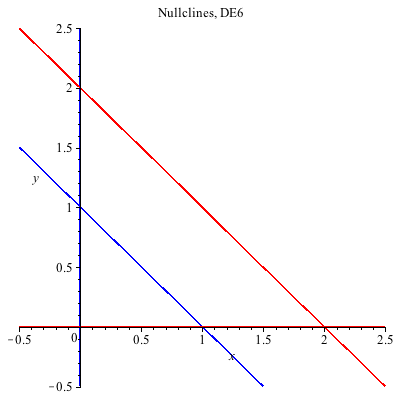 Plot_2d