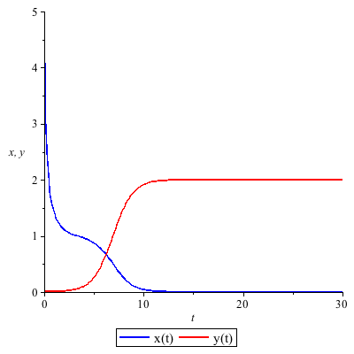 Plot_2d