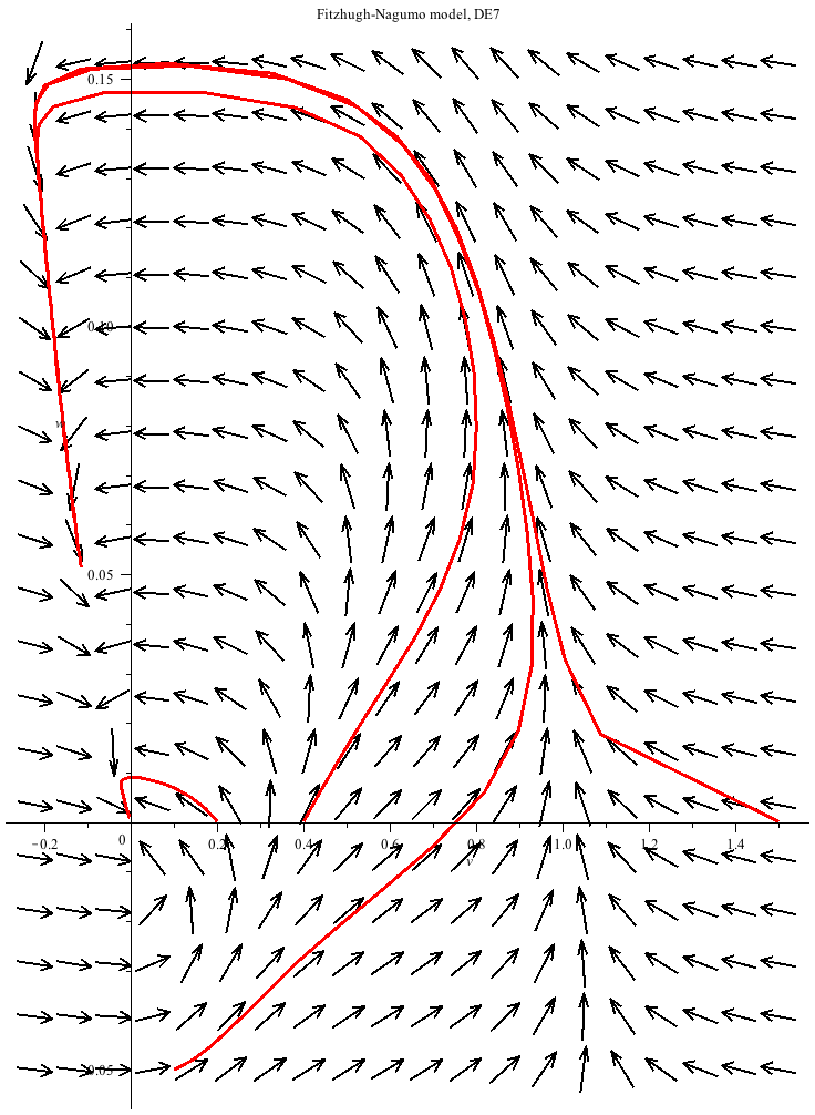 Plot_2d