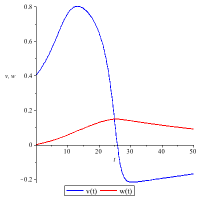 Plot_2d