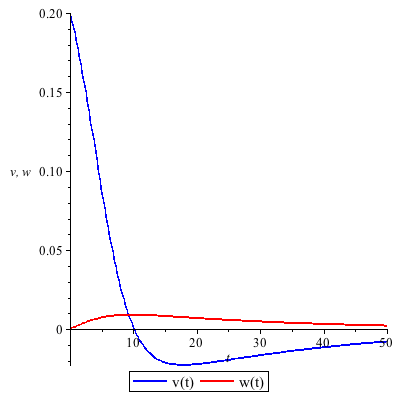 Plot_2d