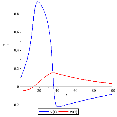 Plot_2d