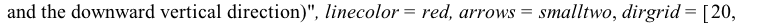 DEplot({DE8}, [x(t), y(t)], t = 0 .. 10, [[x(0) = 2, y(0) = 0], [x(0) = 8, y(0) = .6], [x(0) = 3.2, y(0) = .1], [x(0) = 3.1, y(0) = .1], [x(0) = 0, y(0) = 7.5]], numsteps = 76, title = 